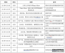 SmartShow 2020系列先导活动「渠道万里行」风云再起