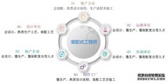 装配式工程师——开启建筑界新篇章