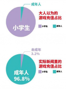 “双减双打”上线，直接让小学生流泪，王者荣耀实行