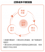 易聊科技完成亿元B轮融资，线上获客或成AI客服