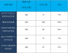 小初高一体化主题式衔接课程的建构与实施