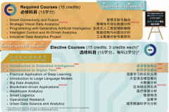 聚焦工业数据竞争力！岭南大学工业数据分析硕